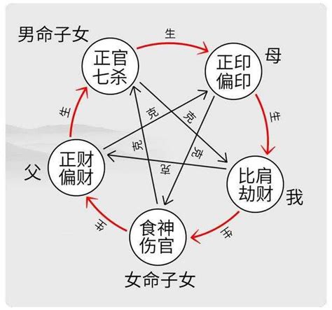 十神格局|命理十神的大格局與小格局，決定你的層次高低